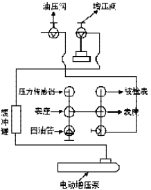 電動液壓校驗(yàn)臺(圖3)